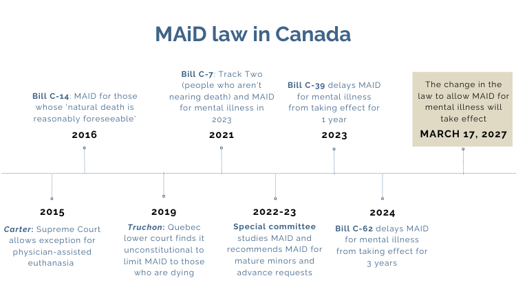 MAiD-law-in-Canada.png